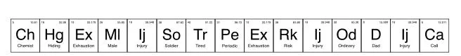 ChemistPeriodic